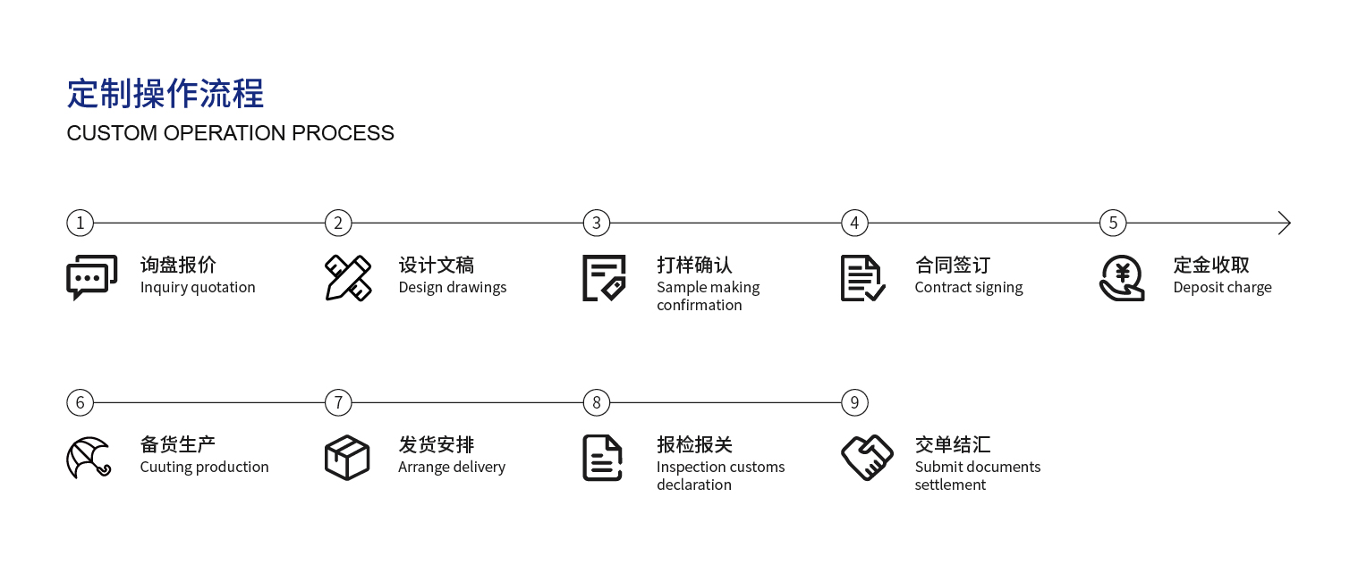 4、定制操作流程_畫(huà)板 1.jpg